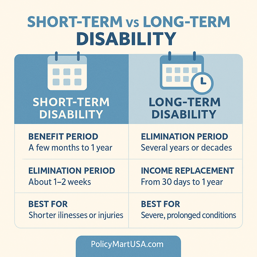 Disability Insurance